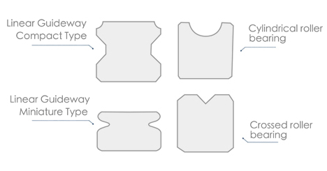 Expand new material of shaped wires line, and create the shape of the Linear Guideway.