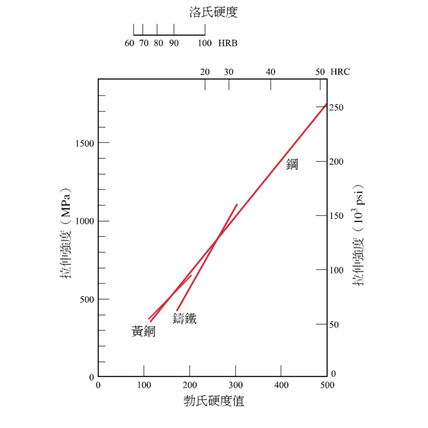 硬度(Hardness)