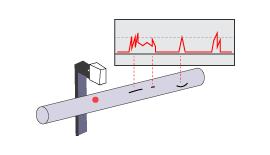 Eddy Current Testing