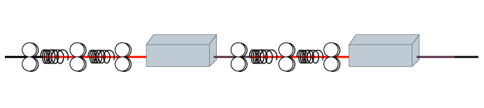 Heat Treatment