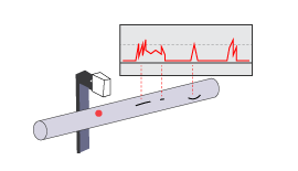 Automative Eddy Current Testing